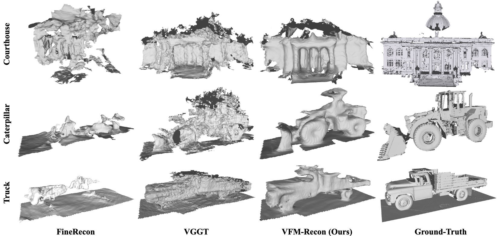 Tanks and Temples results.