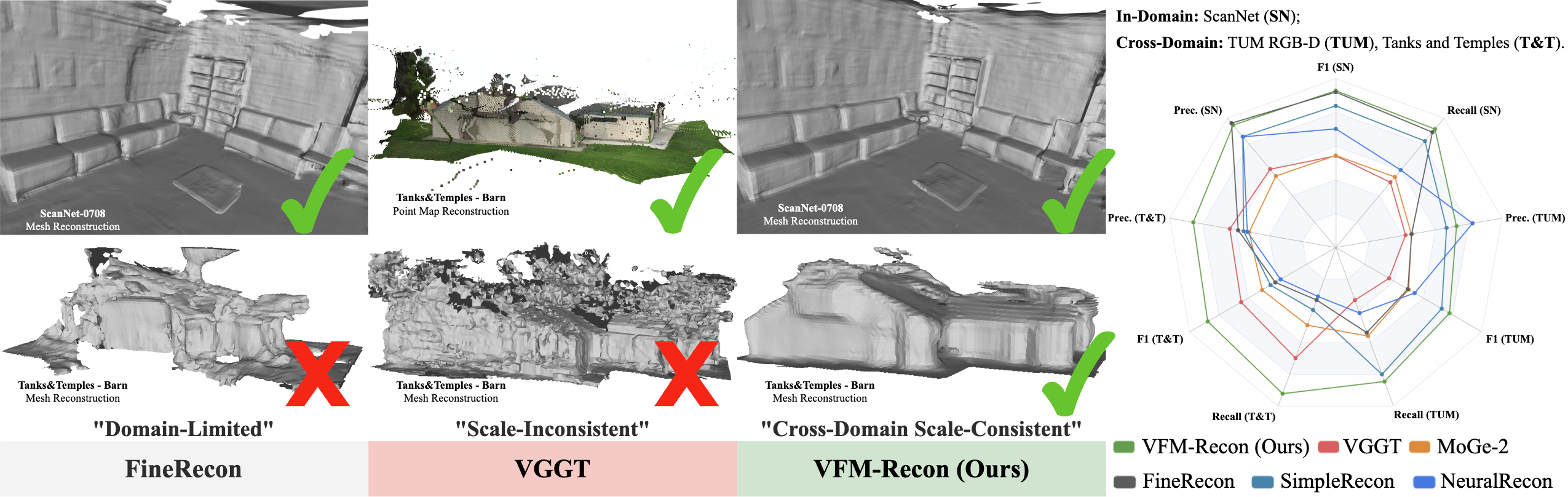 VFM-Recon teaser.